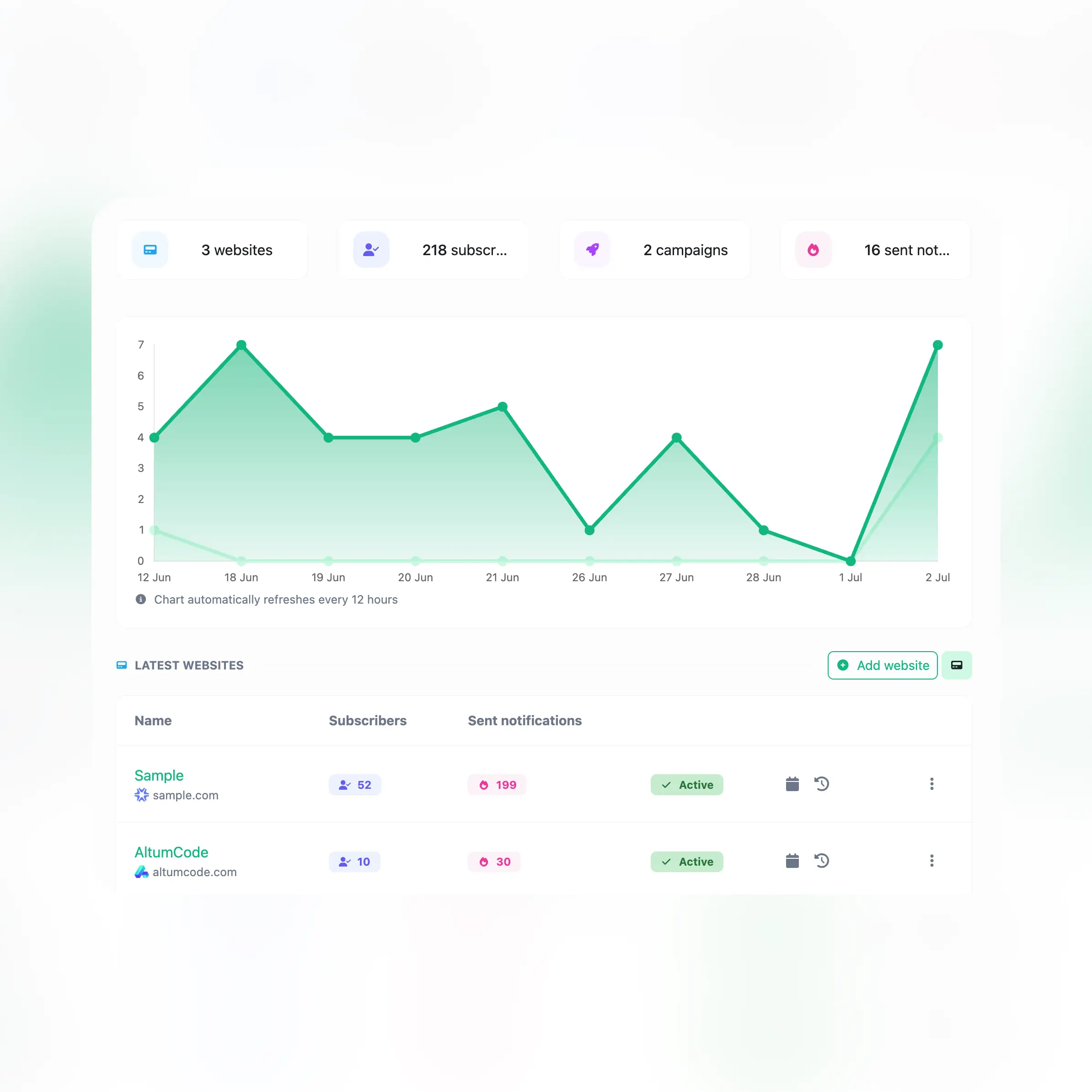 Uygulama verisi dışa aktarma özelliği ve analitiklerin ekran görüntüsü