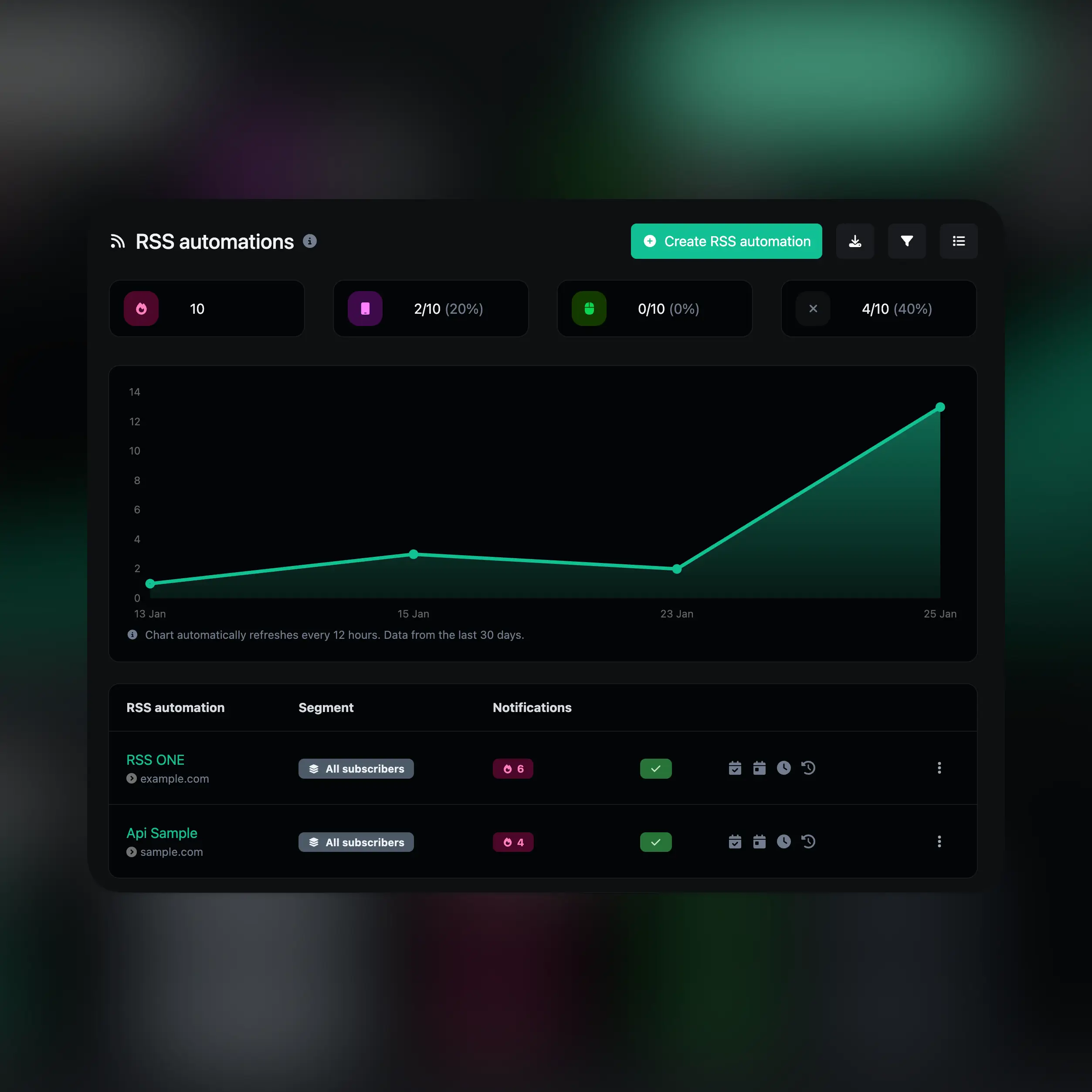 Uygulamanın RSS otomasyonları yönetim sayfasının ekran görüntüsü